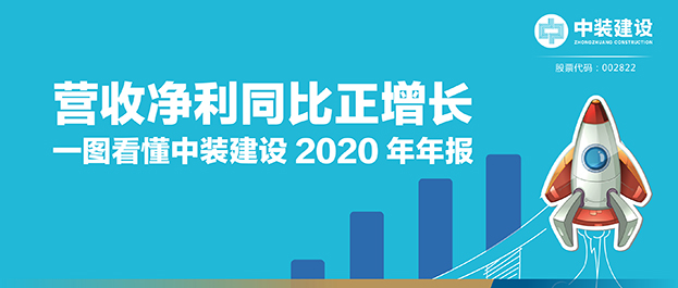 营收净利同比正增长|一图看懂四九图库开奖2020年年报