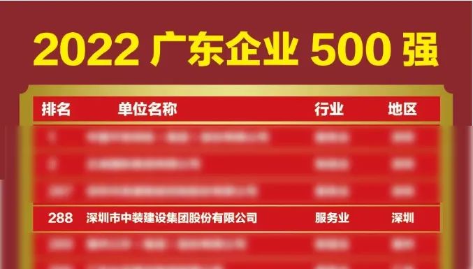 榜上有名！四九图库开奖再次荣登广东企业500强榜单